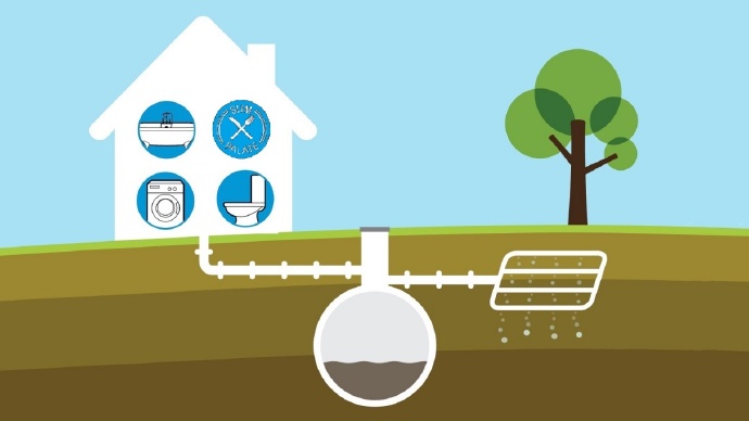 家庭污水处理在国外一瞥
