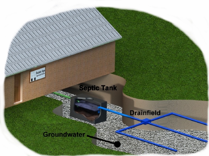 家庭污水处理在国外一瞥