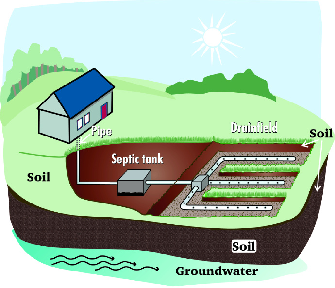 家庭污水处理在国外一瞥