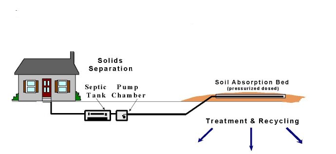 家庭污水处理在国外一瞥