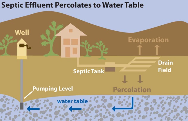 家庭污水处理在国外一瞥