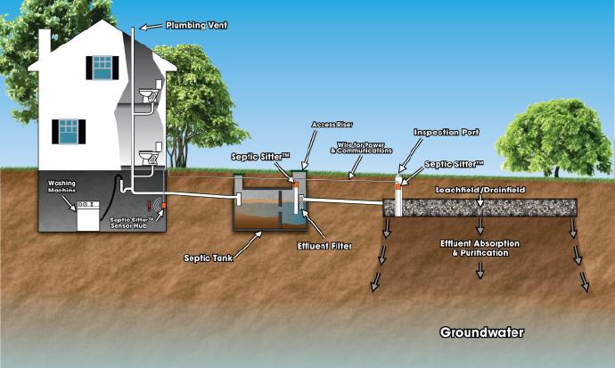 家庭污水处理在国外一瞥