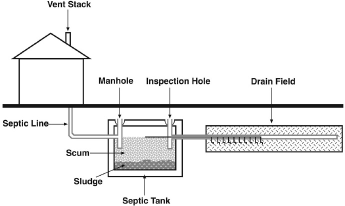 家庭污水处理在国外一瞥