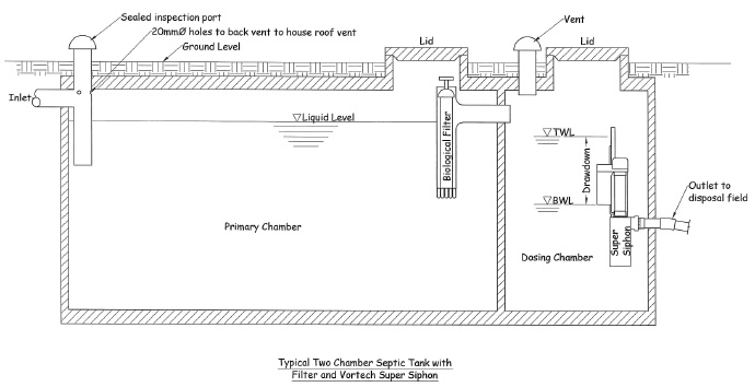 家庭污水处理在国外一瞥